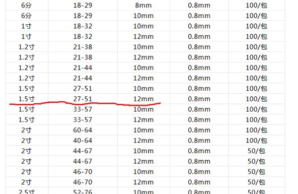 不銹鋼喉箍規格表